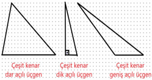 Açılarına Göre Üçgen Çeşitleri Nelerdir? | Açıklamalar ve Özellikler