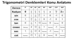 Trigonometri Denklemleri Konu Anlatımı | Temel Kurallar ve Örneklerle