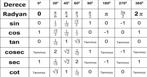 Trigonometri Formülleri Nelerdir? Temel ve Gelişmiş Trigonometrik Kurallar