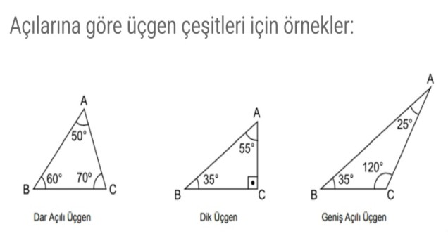 Dar Açılı Üçgen Türleri ve Özellikleri Nelerdir?